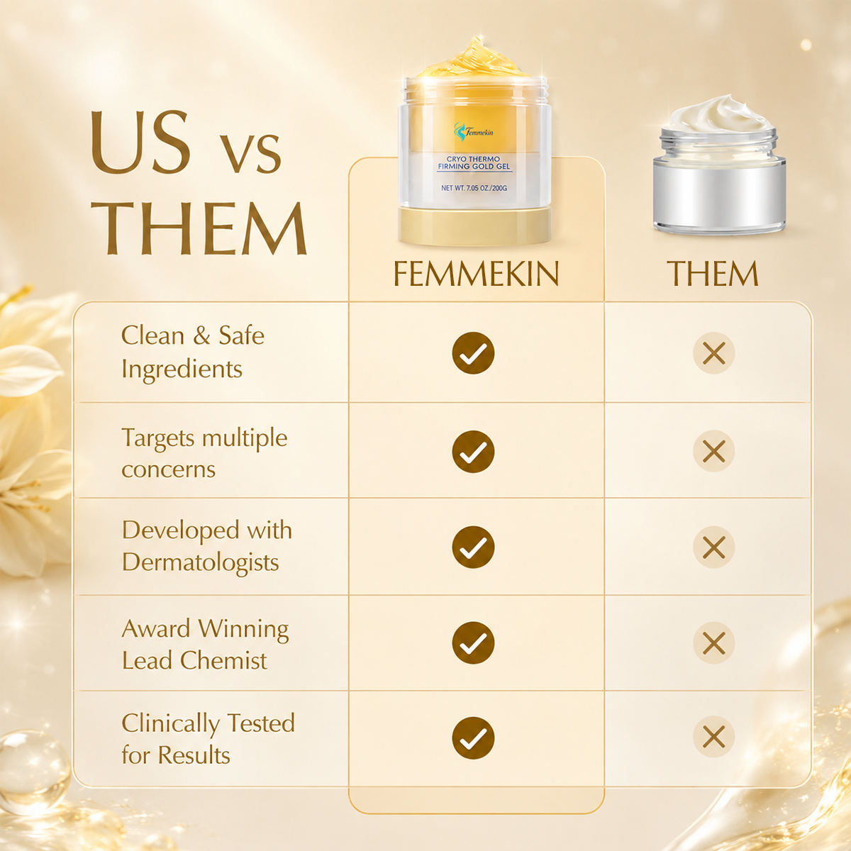 Femmekin Cryo Thermo Firming Gold Gel